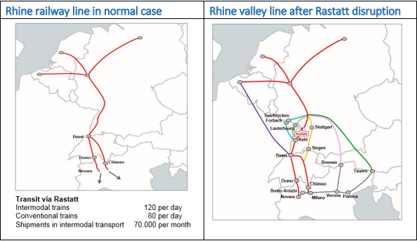 Rhine Valley line before and after accident Rastatt. Image included in Open Letter EU representatives rail freight sector
