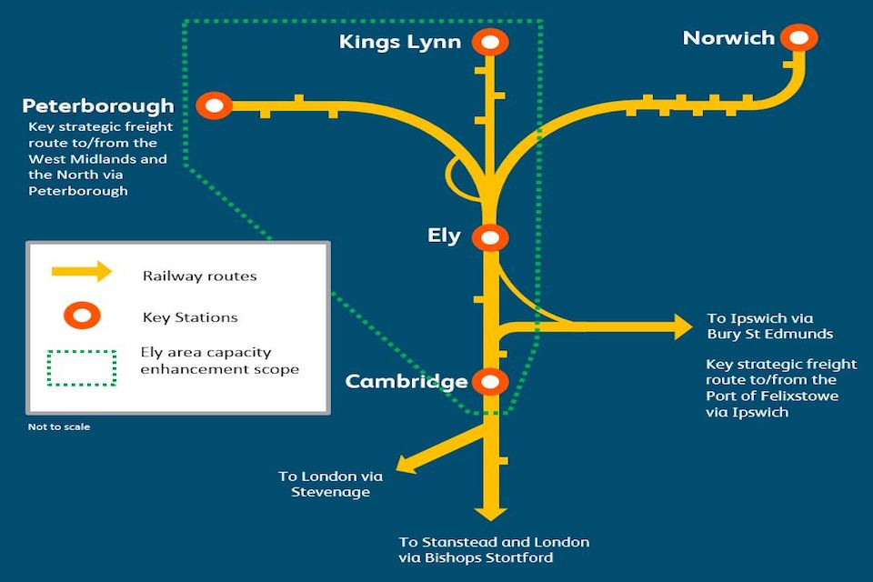 Diagram of the Ely area in the east of England 
