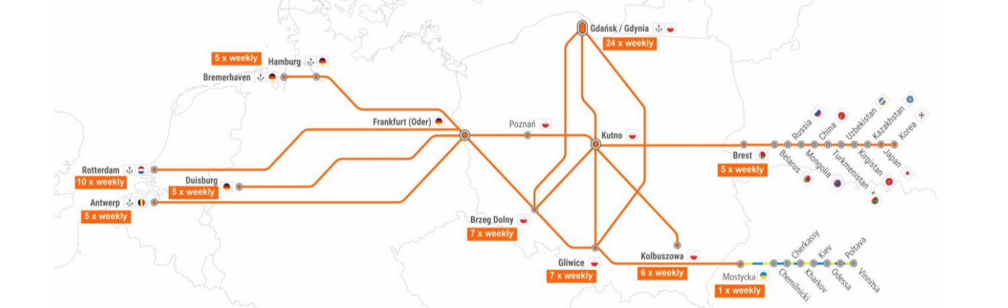 Network Poland-Ukraine